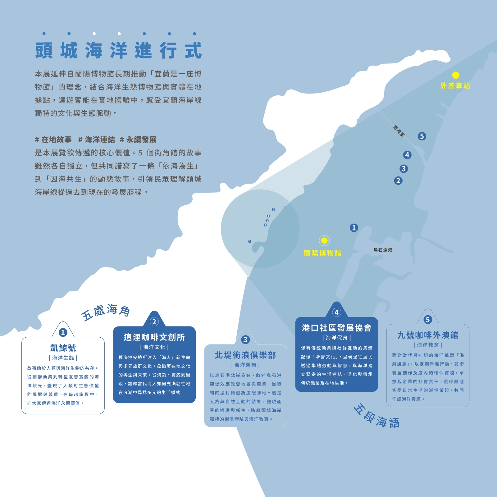 五處頭城海洋街角館在頭城分布位置的地圖